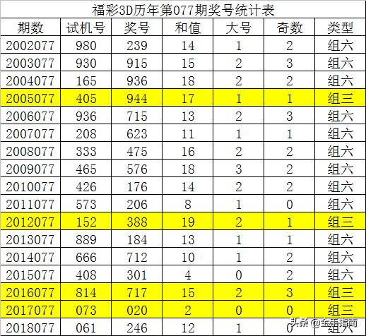 新址246cc944om开奖资料大全一览表，全面解析与实用指南