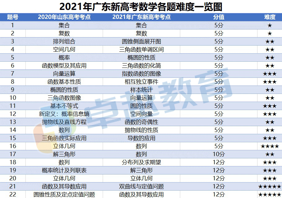 香港6合和彩官网资料查询与2022开奖记录解析