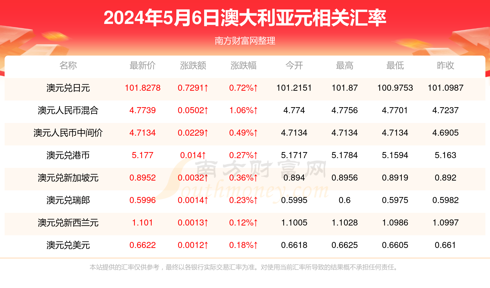 新澳现场开奖结果查询，今天最新的开奖结果与查询攻略