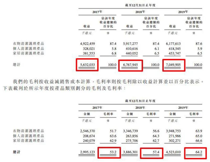 蓝月亮精选料，天天好彩？