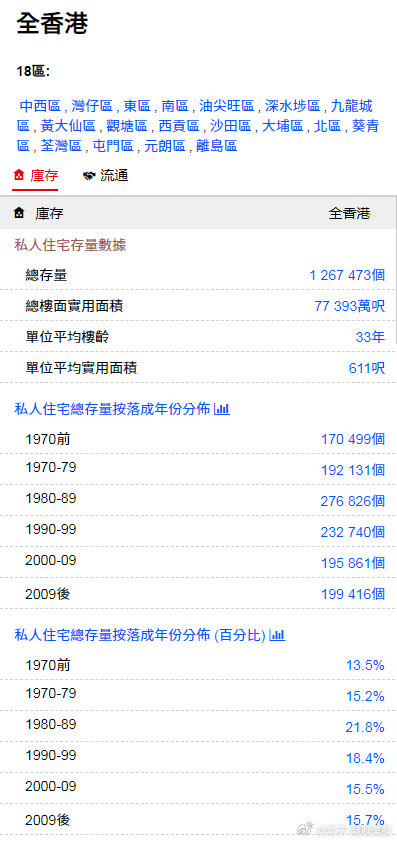 2025年香港全年免费资料智库百科最新概览