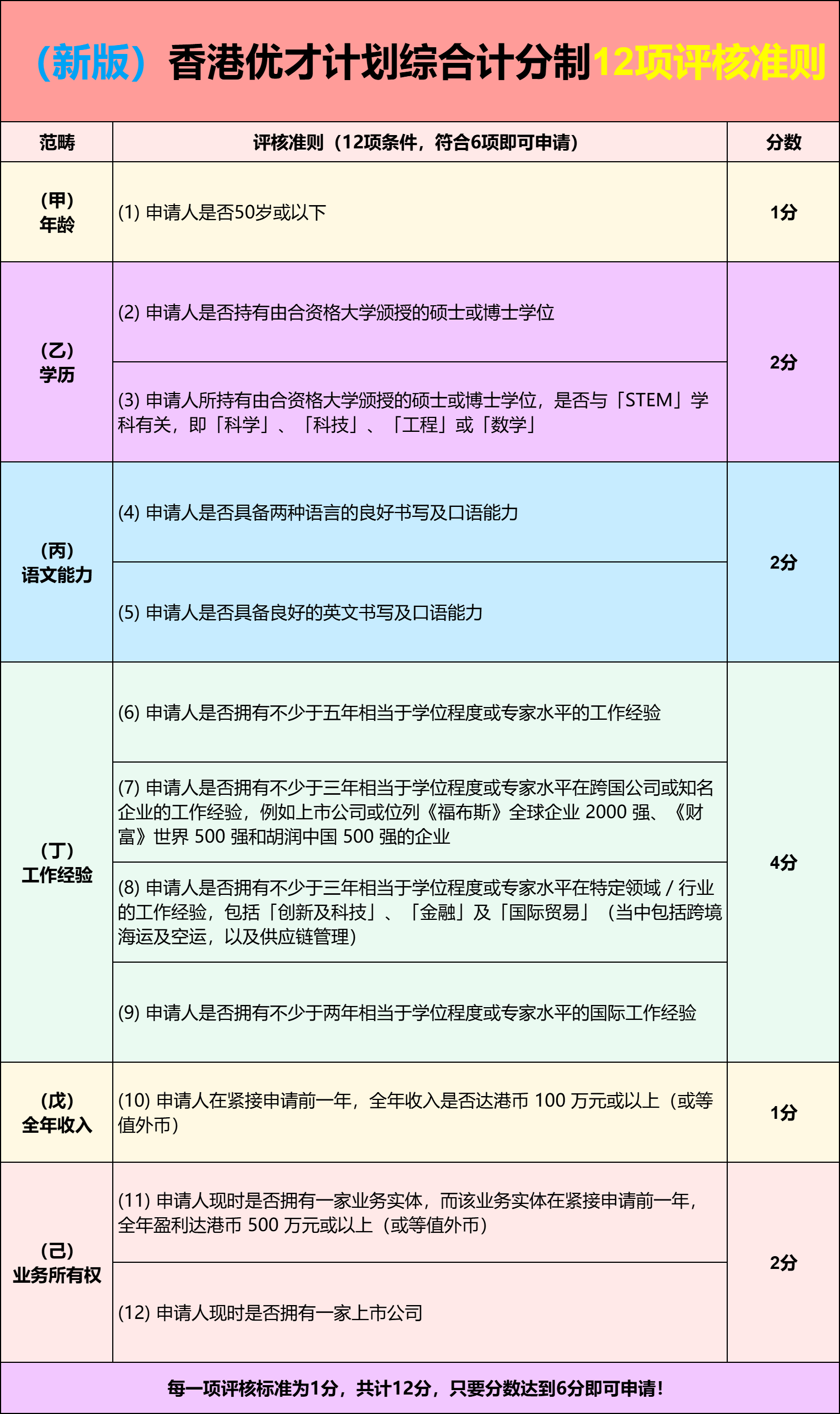 2025年香港全年免费资料图片简单获取指南