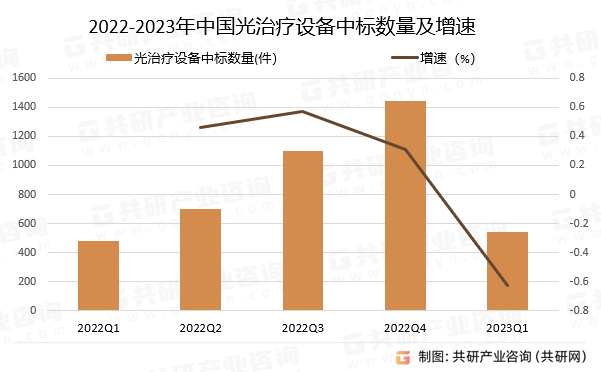 2025年香港全年免费资料与前列之光治疗仪的深入探讨