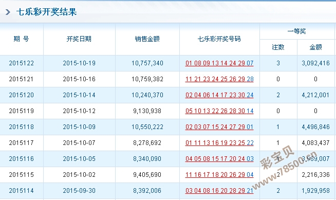 蓝月亮精选枓0138888开奖结果揭秘