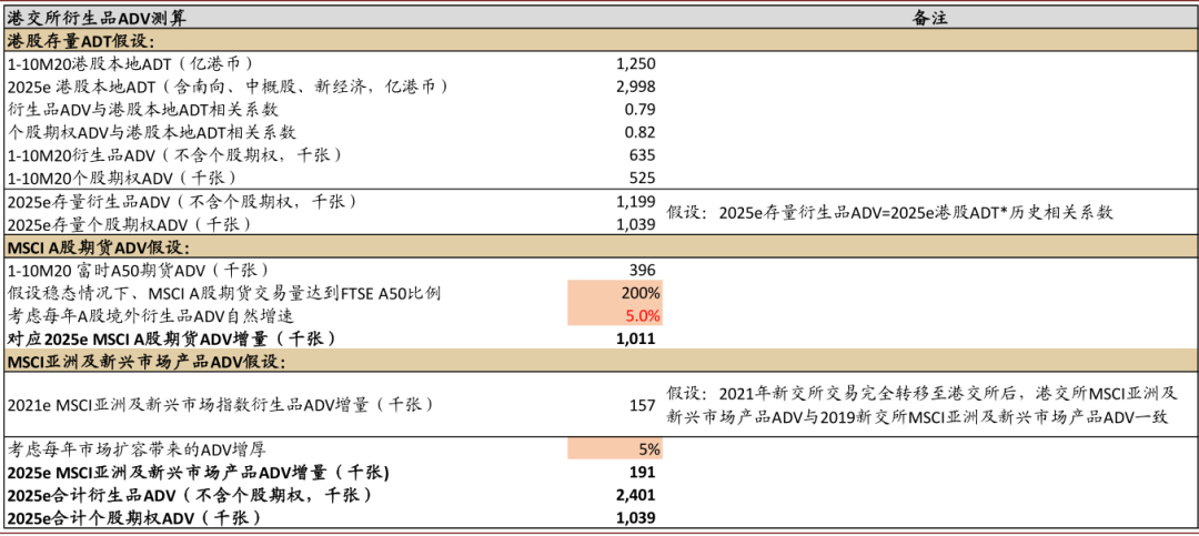 香港2025精准资料解析与期待码的探讨