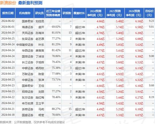 新澳精准资料，官方最新版免费提供的价值与意义