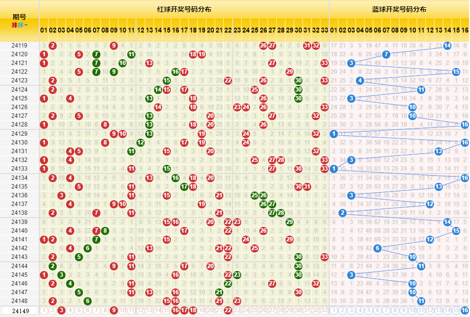 澳门双色球开奖结果与走势图解析