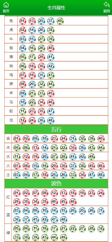 2025年澳门彩今日运势分析，生肖相冲与每日好彩大全免费解读