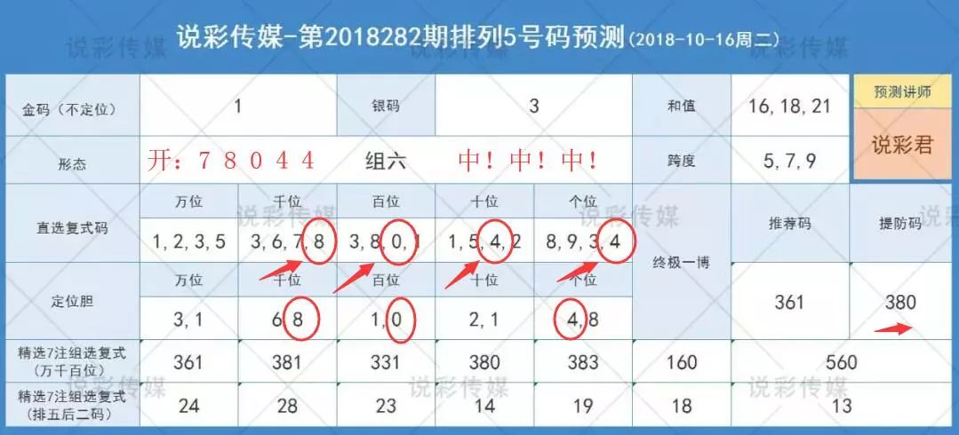 2025澳门彩预测，46期A级预测分析