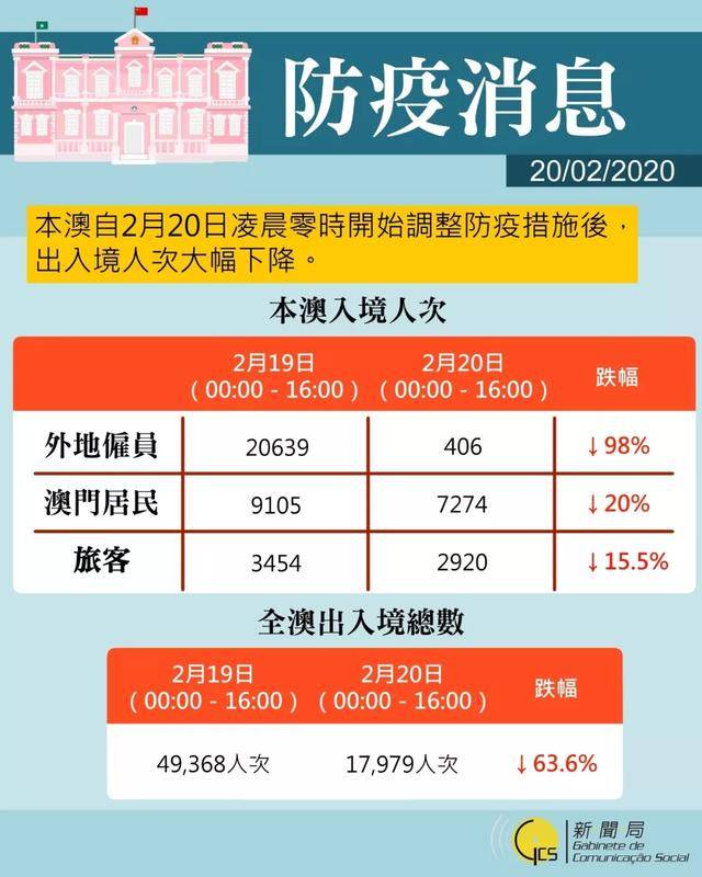 澳门二四六天天资料大全与马会传真的最新信息