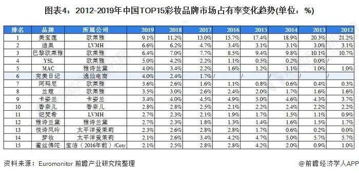 香港6合和彩官网与12生肖表，深度解析与探索