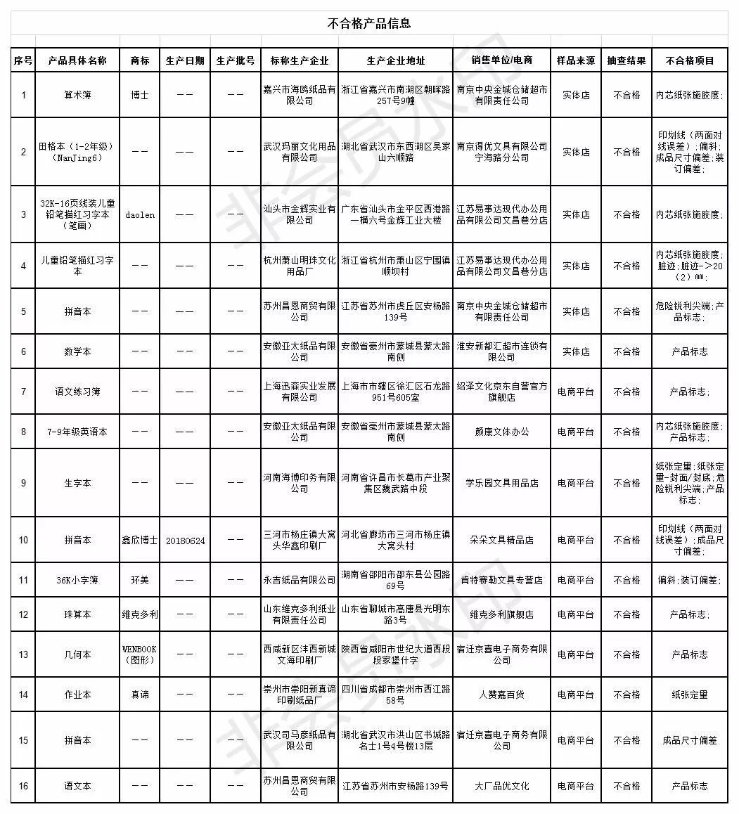 香港6合和彩官网开奖记录今日揭秘