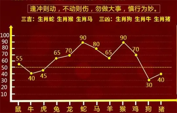 揭秘香港100最准的一肖一码预测——2025年展望