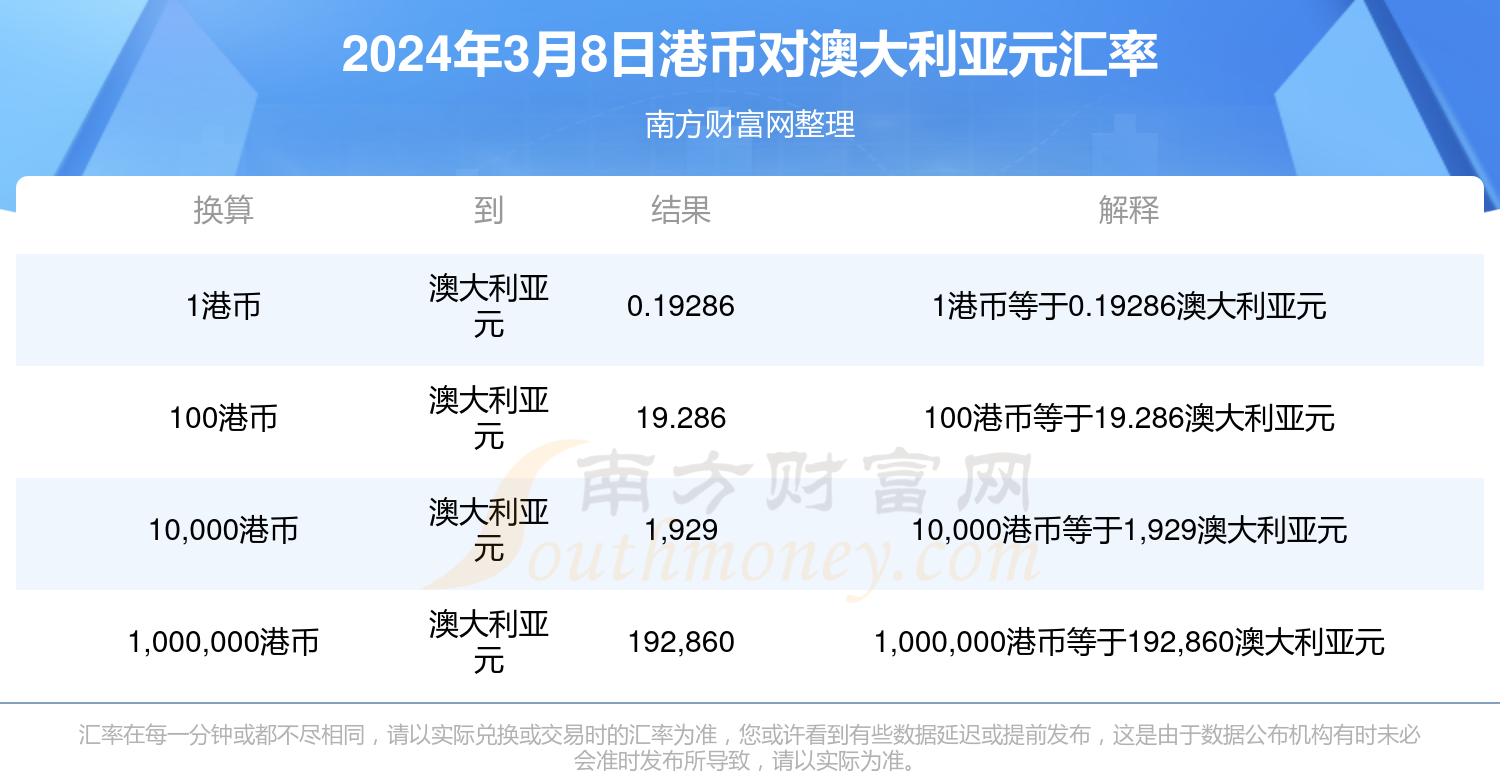 2025年香港正版资料免费大全最新版本，引领行业潮流的亮点与优势