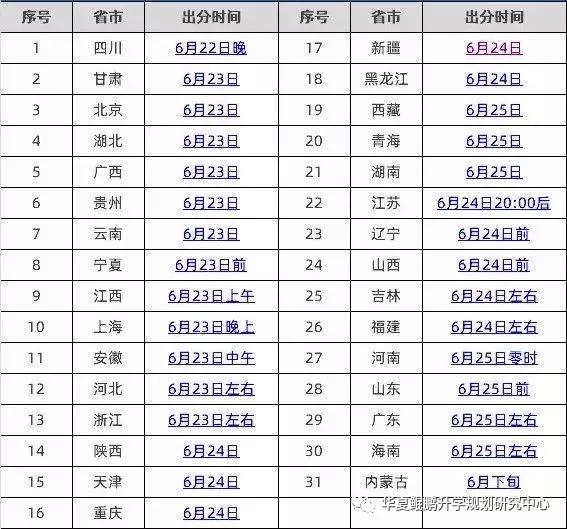 新澳历史开奖最新结果查询表汇总