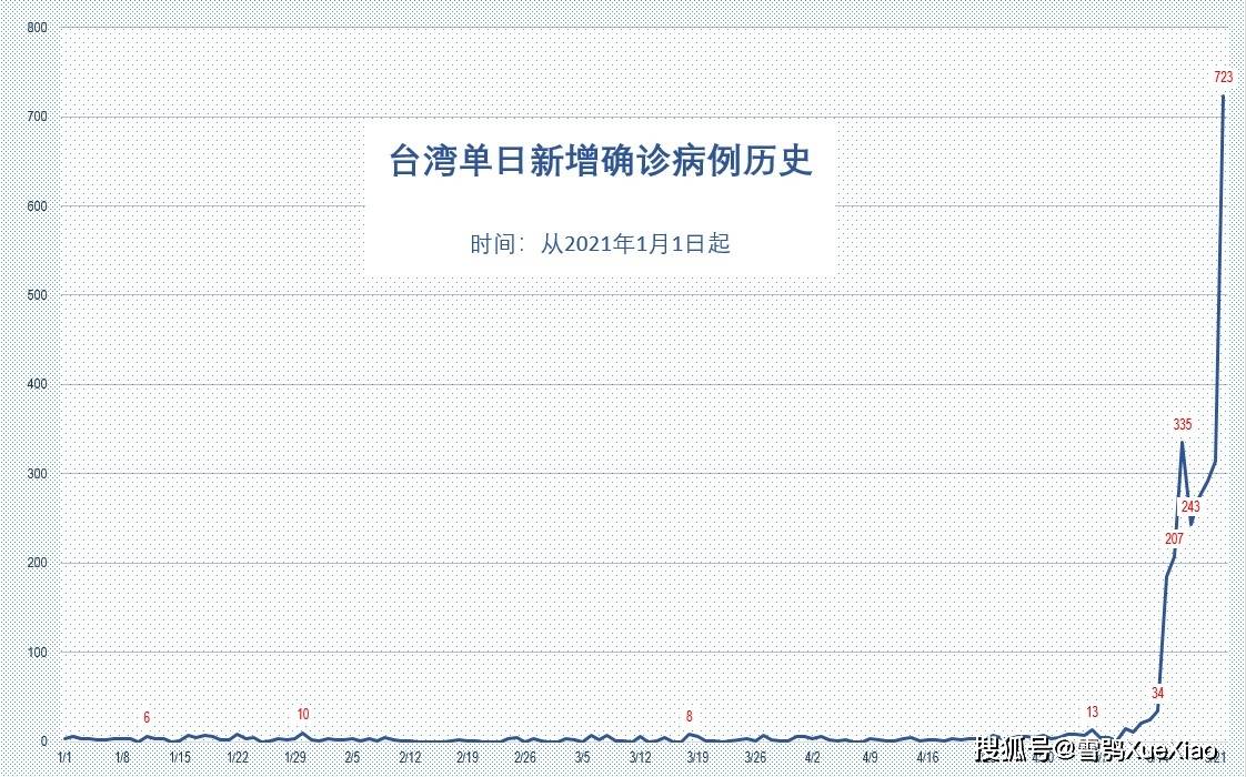 新澳历史开奖最新结果与澳门预测分析