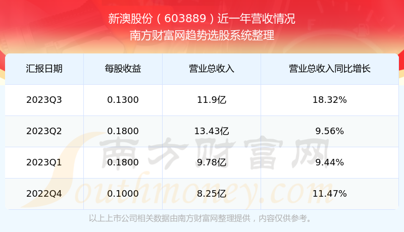 新澳现场开奖结果查询，今日最新结果揭晓