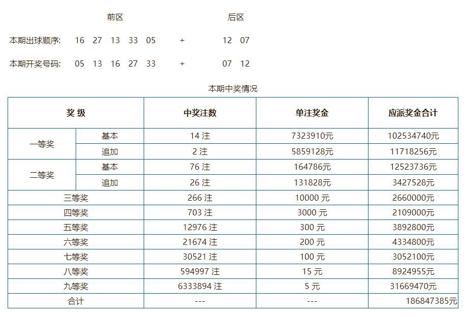 新澳门彩开奖结果查询表最新版使用指南