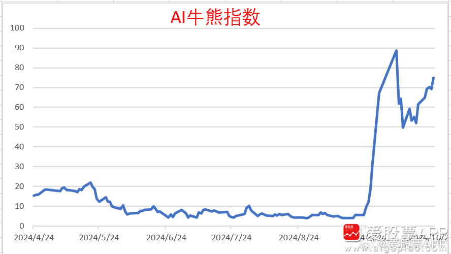 42982金牛网行情深度分析与展望