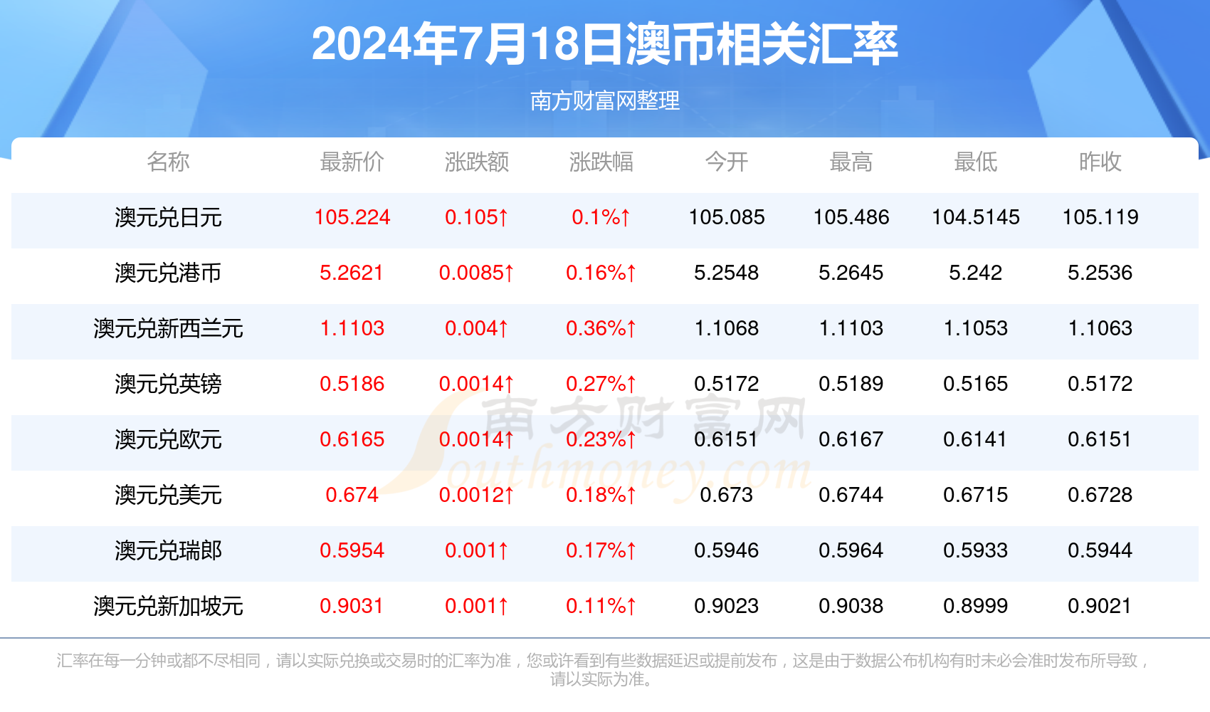 2025新澳正版资料，最新更新1623888的全新解读