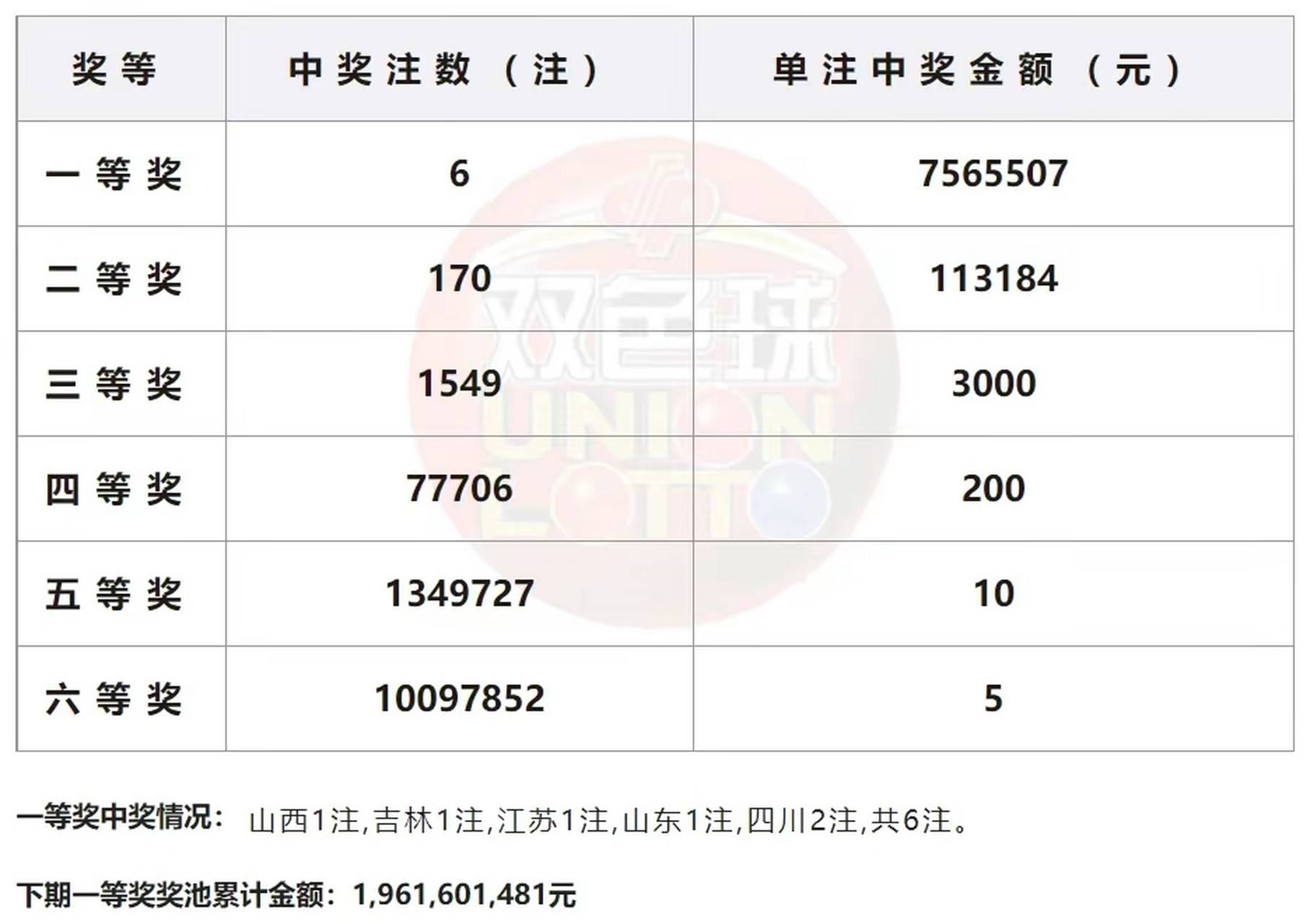 蓝月亮精选枓开奖结果解析