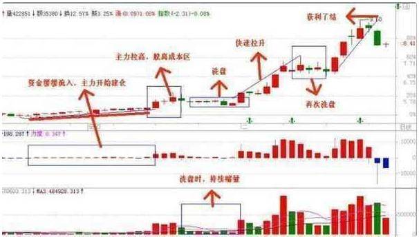 香港资料大全，2025年正版资料走势图解析与展望