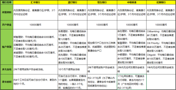 香港资料免费长期公开的原因探究