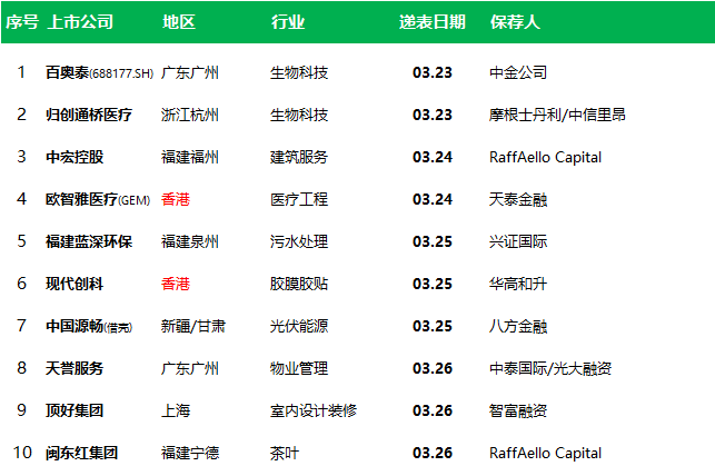 香港资料大全与正版资料2025年十二生肖图表