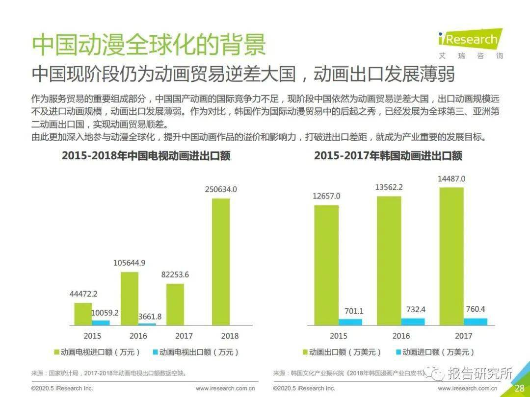 2020年香港资料库概览