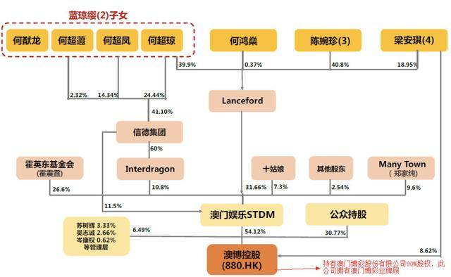 香港资料与澳门资料，是否相同及其原因