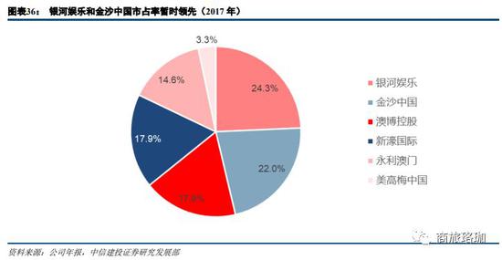 香港资料与澳门资料，差异与联系