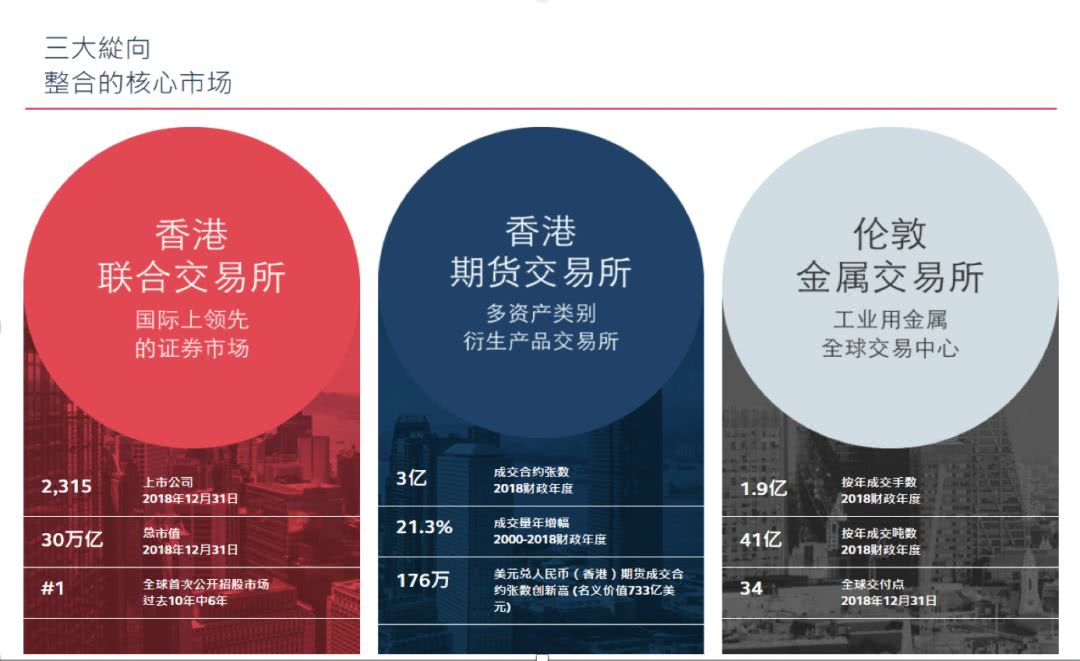 香港资料图片最新概览