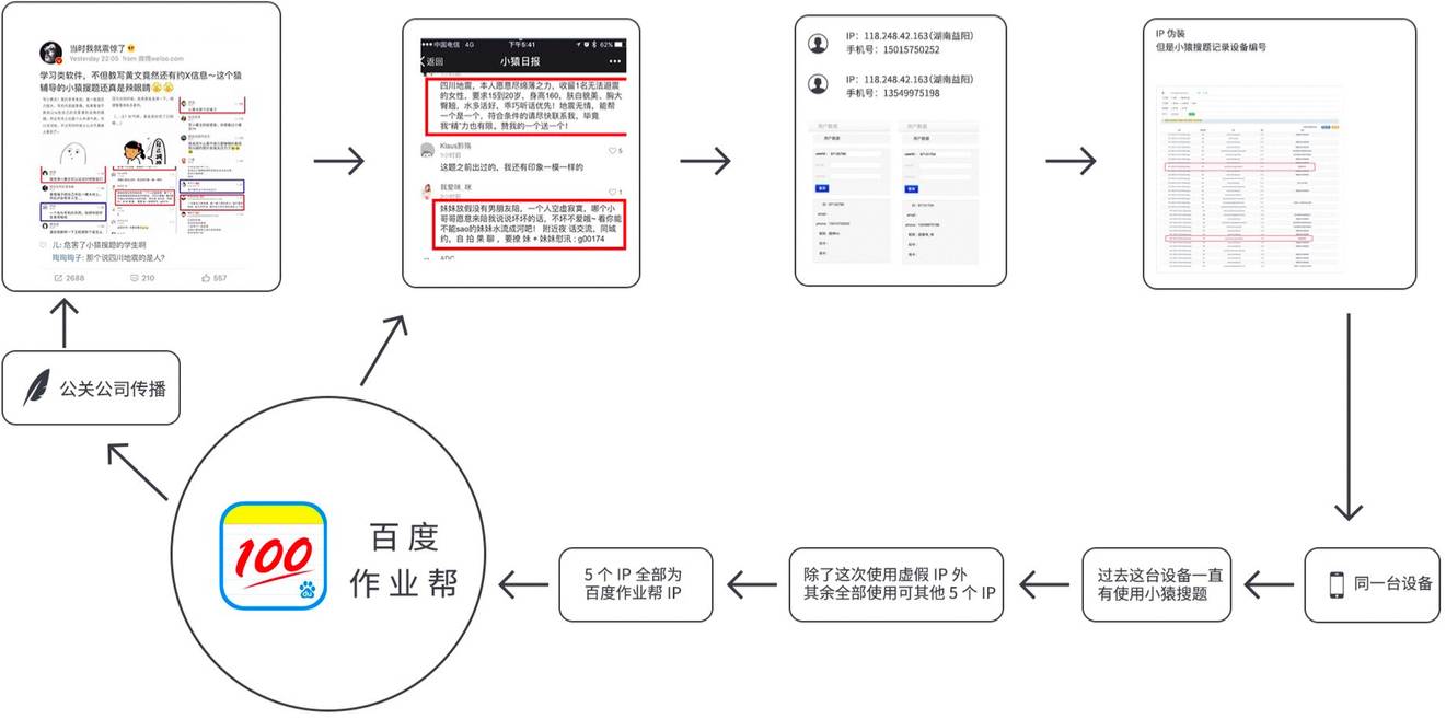 搜索香港资料的方法与途径