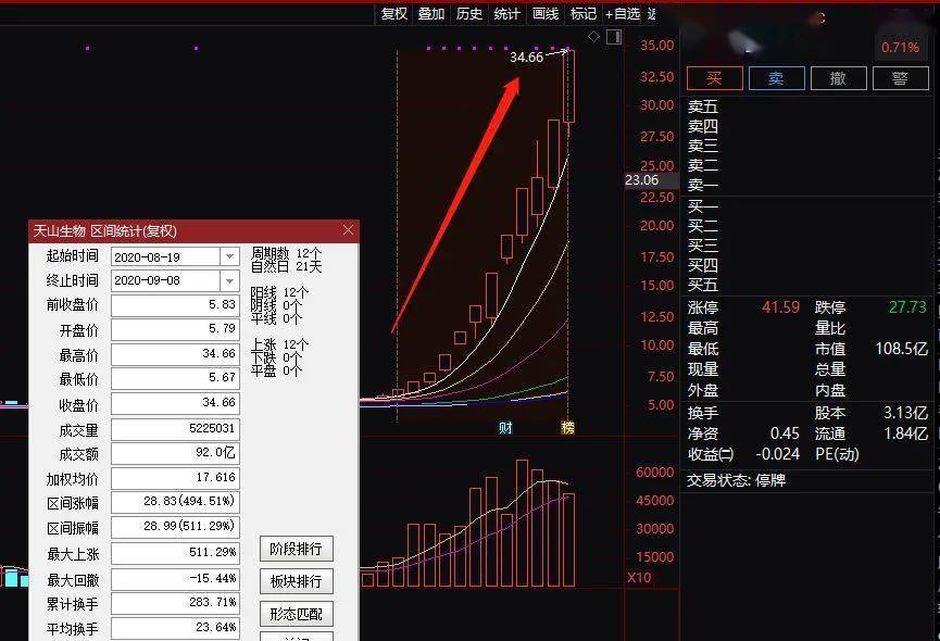 精准三肖三期内必中解梦，揭示背后的神秘效应