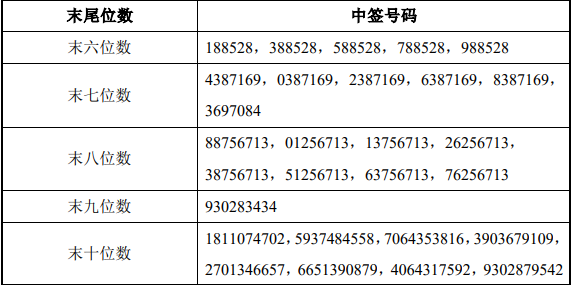 精准三肖三期内必中，26个号码的神秘功能揭秘