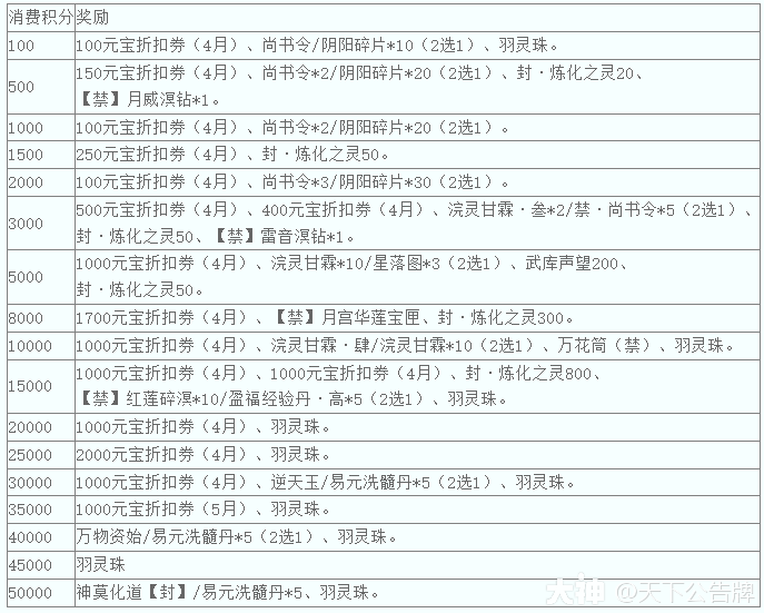 天下彩9944cc最新版本更新内容解读全文