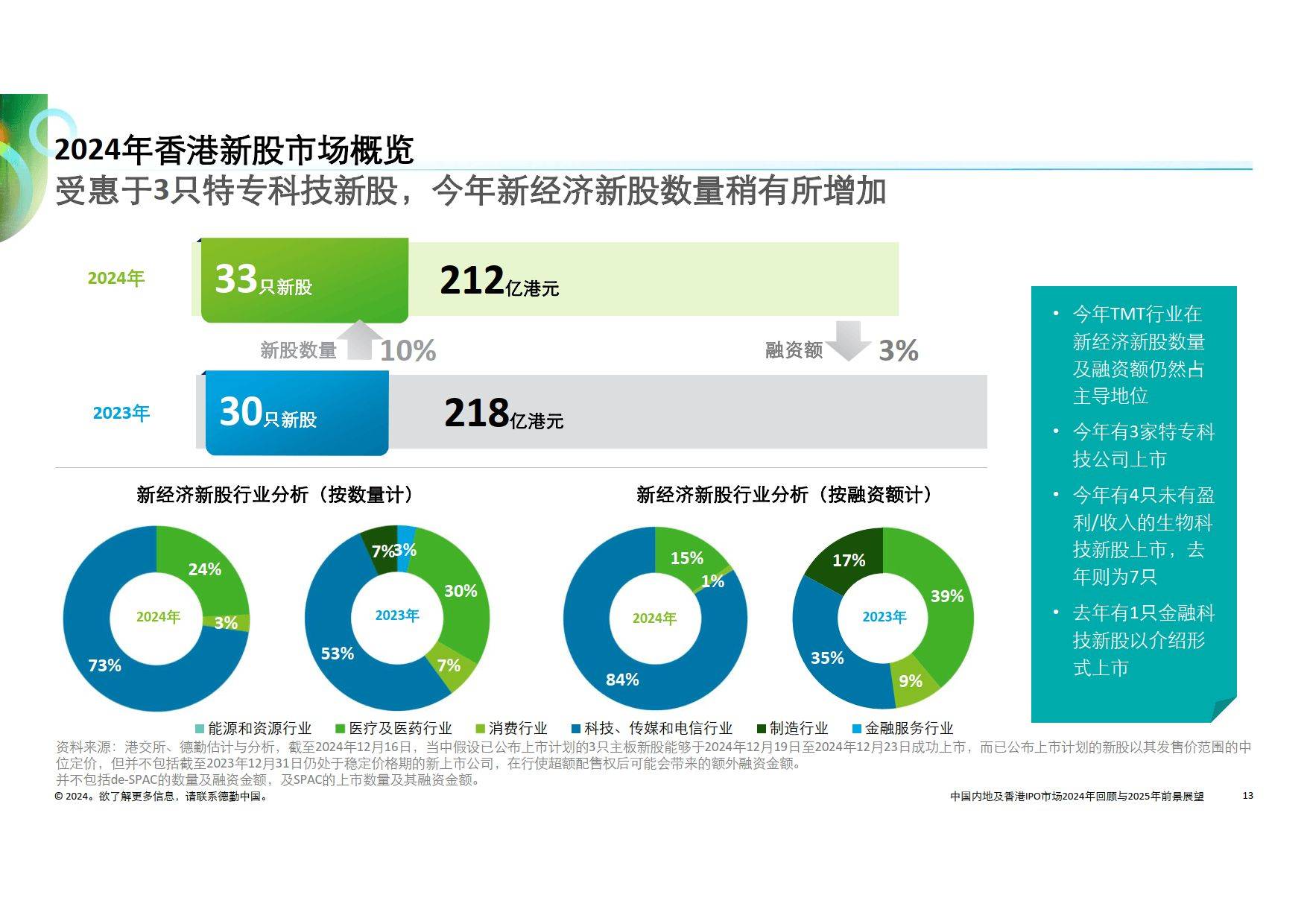 2025年香港，精准现状分析