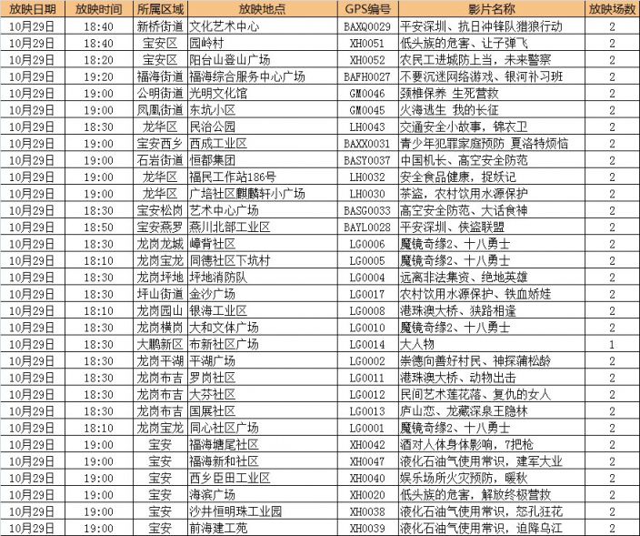 香港二四六开奖免费资料，最新十二生肖表排行汇总