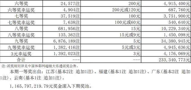 香港二四六开奖免费资料解析与未来预测