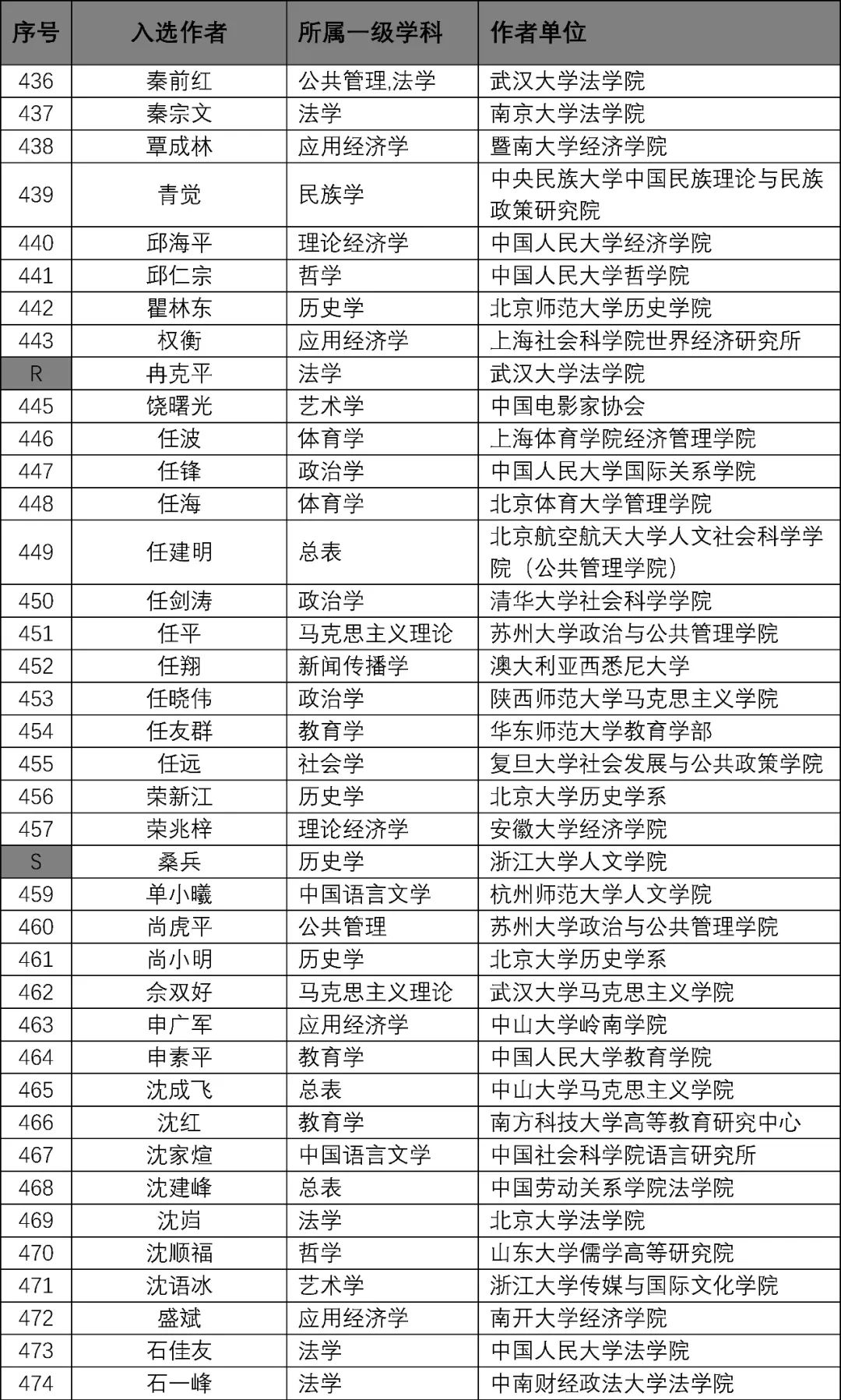 新澳开奖资料大揭秘，1052期开奖结果查询表汇总下载全攻略