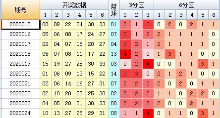 新澳天天开奖资料大全，1052期查询结果与最新分析