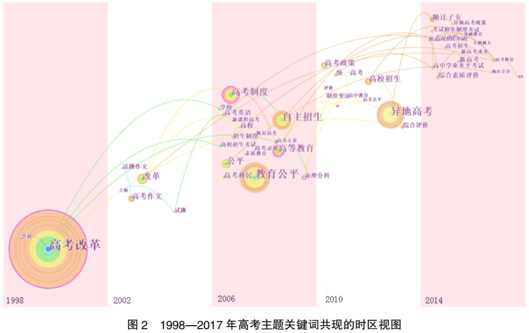 2025澳门彩票预测分析——基于46新推荐预测的探讨