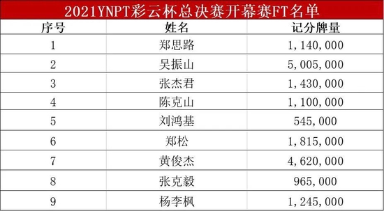 香港6合和彩官网开奖时间与结果2021年回顾