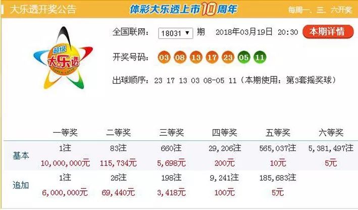 香港6合和彩官网开奖查询718期——揭秘数字背后的幸运时刻