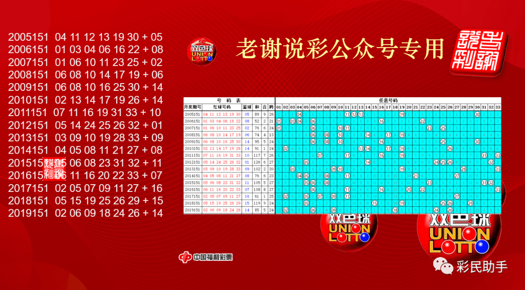 香港六合和彩官网资料查询，如何获取最新开奖号码