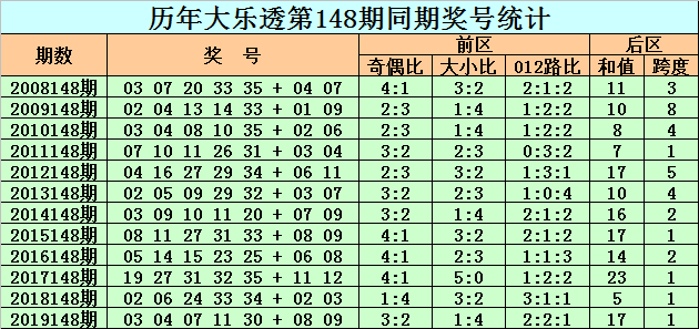 新澳历史开奖最新结果查询，今日走势图片与历史回顾