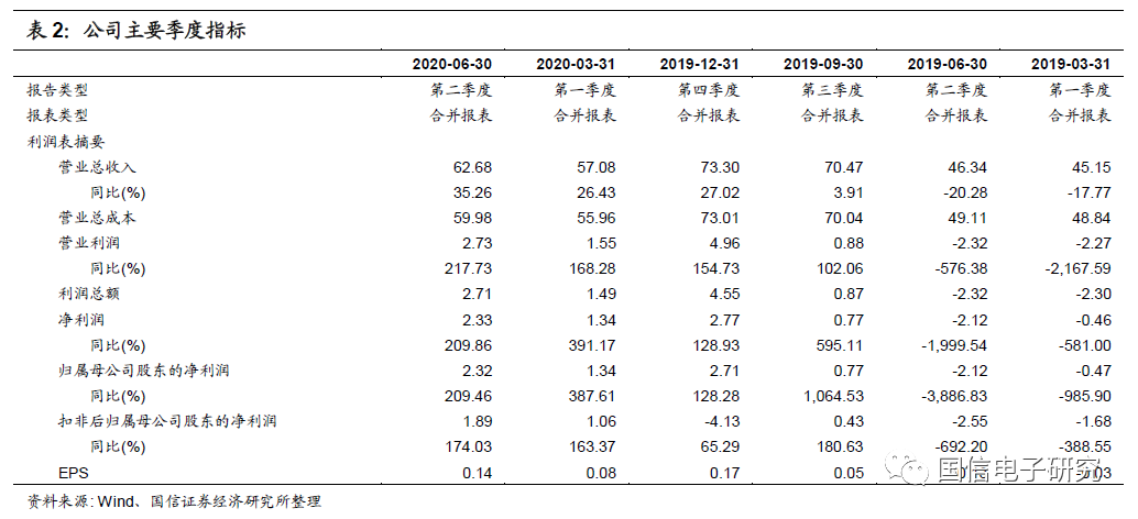 新澳历史开奖最新结果查询表与最新预测分析