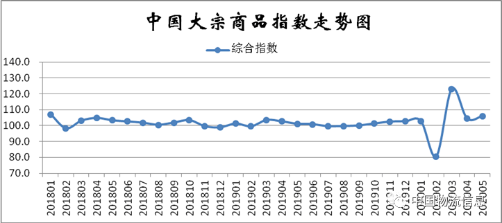 新澳历史开奖最新结果走势图分析，2020年11月全览