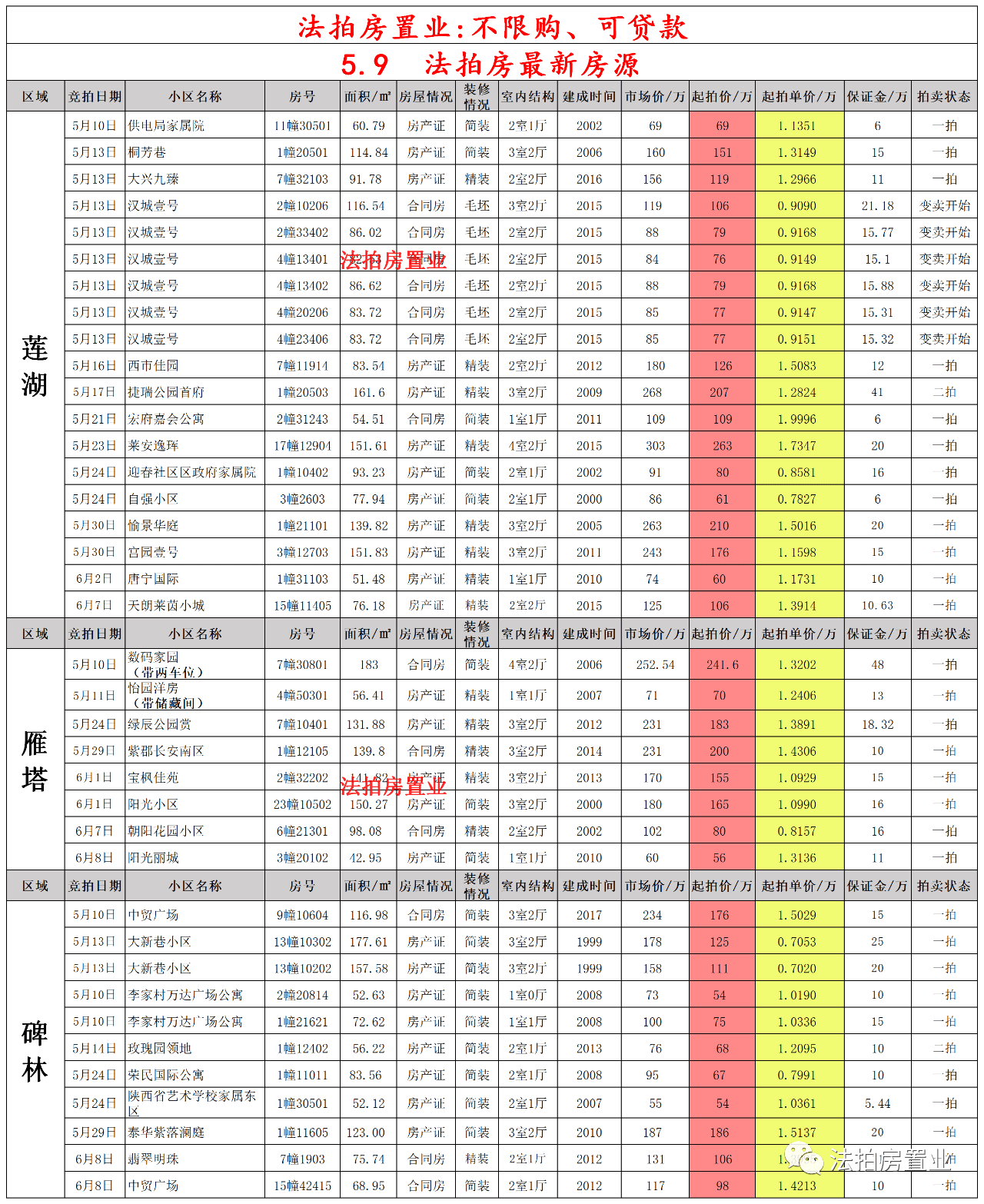 新澳现场开奖结果查询表，最新一期号码详解