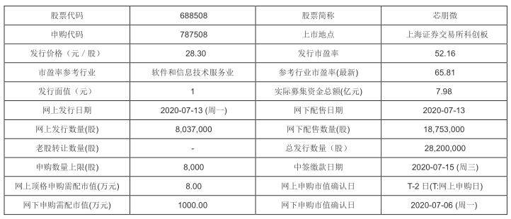 新澳现场开奖结果查询表今日最新更新